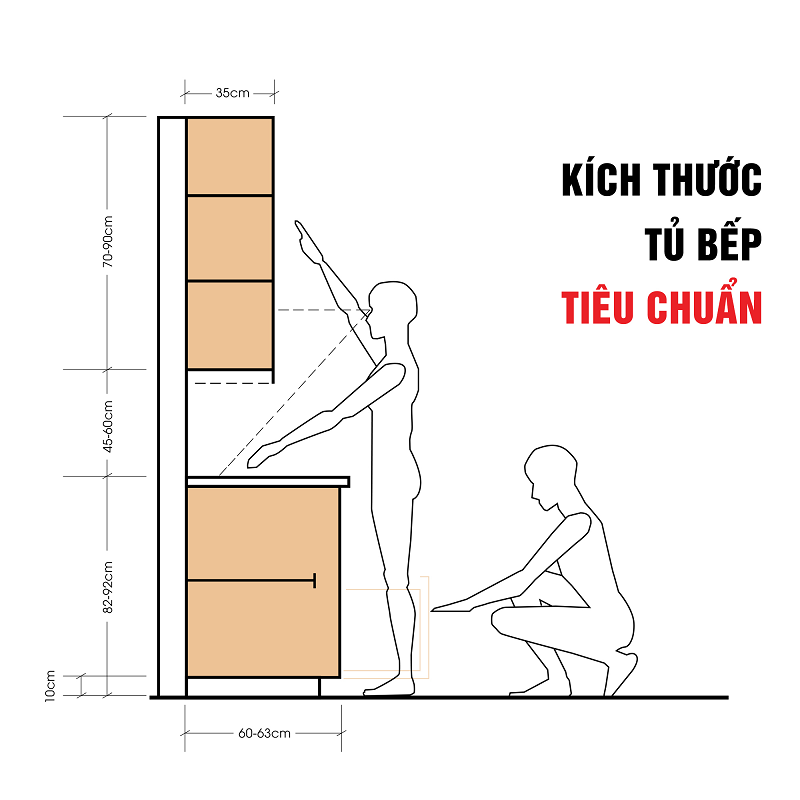 Kích thước tiêu chuẩn của tủ bếp phù hợp người Việt Nam