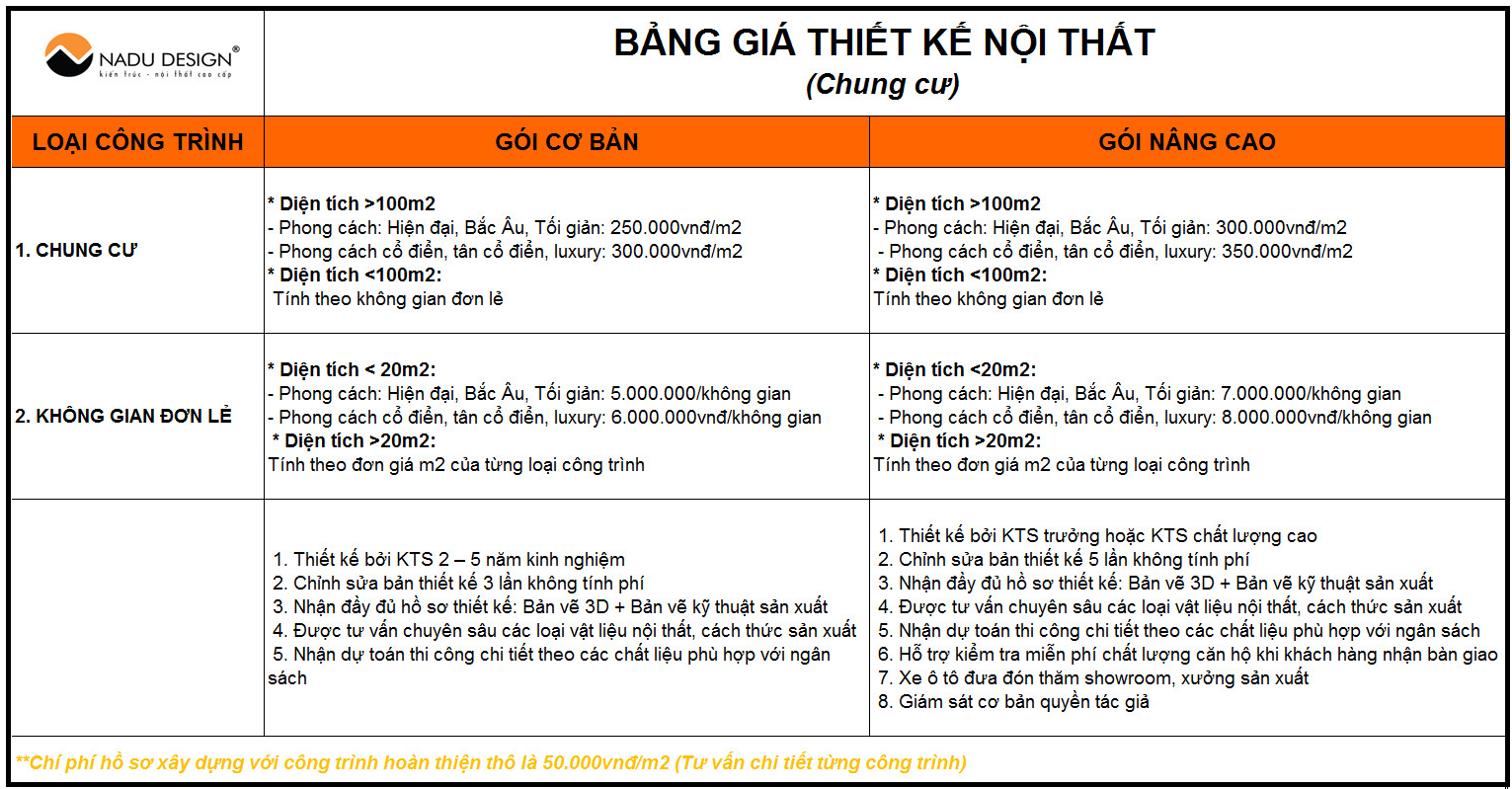 Thiết kế nội thất chung cư 70m2 giá bao nhiêu