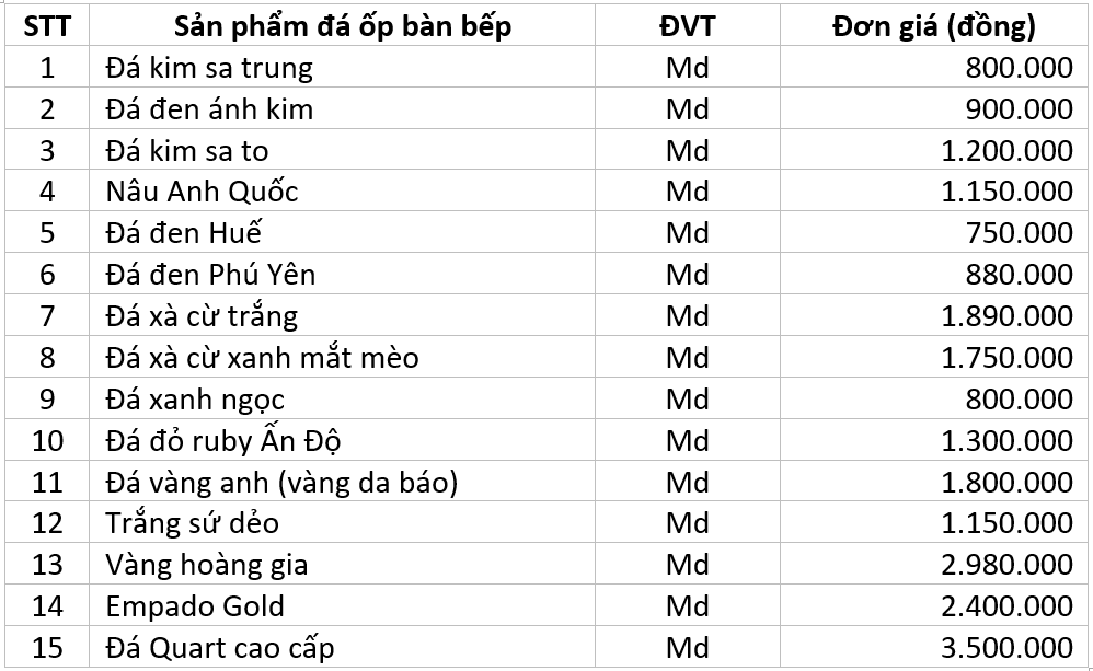 Gi&aacute; đ&aacute; nh&acirc;n tạo l&agrave;m mặt bếp c&oacute; cao kh&ocirc;ng?